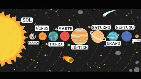 El renombrado planeta Franco en el sistema solar, segn la peticin de unos estudiantes de Fsica de Oviedo