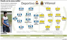 Duelo en la zona noble