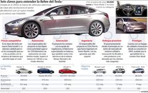 Seis claves para entender la fiebre del Tesla