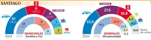 Santiago foto detalle