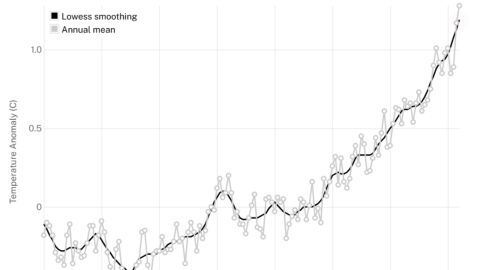 Evoluci�n de la temperatura global medida desde el a�o 1880 hasta el 2024. Fuente: NASA Goddard Institute for Space Studies (GISS).