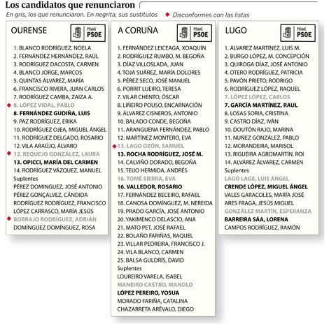 Los candidatosque renunciaron