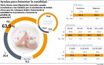 Ayudas para fomentar la natalidad
