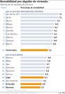 Rentabilidad por alquiler de vivienda