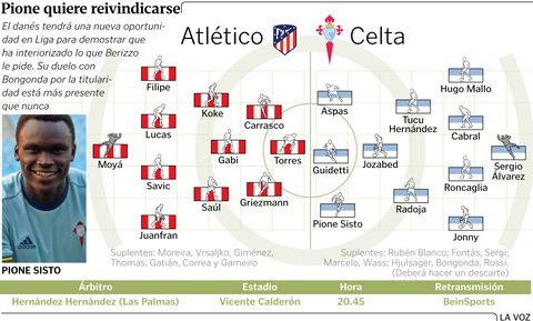 Alineaciones del Atl�tico - Celta