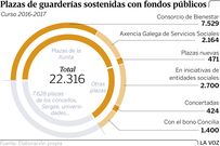 Plazas de guarder�as sostenidas con fondos p�blicos