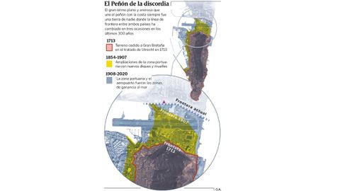El Pe��n de Gibraltar