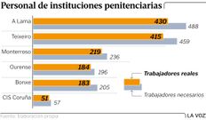 Personal de instituciones penitenciarias