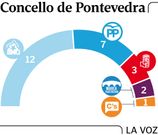 Concello de Pontevedra