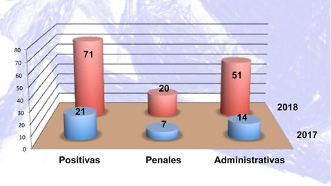 Resultados de las pruebas de alcoholemia en Oviedo