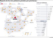 Reparto de los tres premios de la Loter�a por provincias