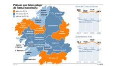 Mapa sobre o uso do galego no conxunto da comunidade.