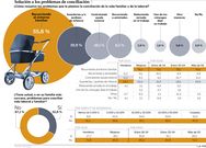 Soluci�n a los problemas de conciliaci�n