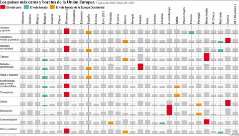 Los pases ms caros y baratos de la UE