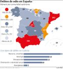 Delitos de odio en Espa�a