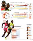 An�lisis de su mejor carrera de 200 metros