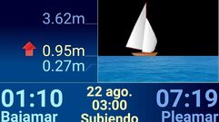 Representaci�n de la marea en Tarago�a a las 3 horas del 22 de agosto