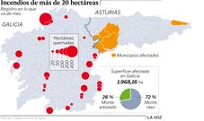 Incendios de m�s de 20 hect�reas