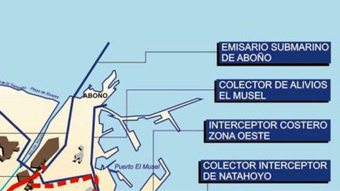 Saneamiento de la Zona Oeste de Gij�n