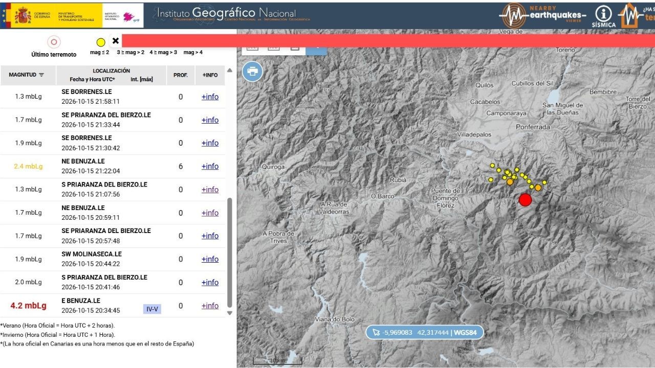 El terremoto de El Bierzo se deja sentir en Asturias y registra 20 réplicas