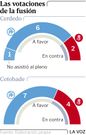 Las votaciones de la fusi�n