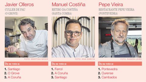 Elecciones de los chefs Javier Olleros, Manuel Costia y Pepe Vieira