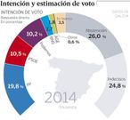 graficogenerales_intencion_ph