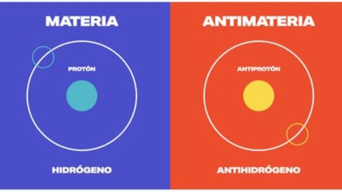 �tomo de antihidr�geno formado por un antiprot�n y un antielectr�n