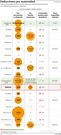 Deducciones por maternidad