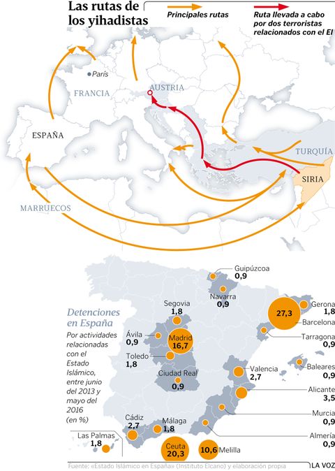 Las rutas de los yihadistas