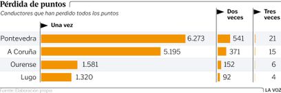 P�rdida de puntos