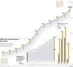�ndice de envejecimiento de Galicia