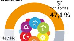 Tolerancia religiosa
