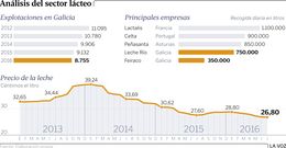 An�lisis del sector l�cteo