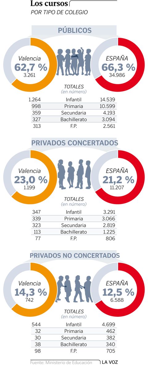 Los cursos