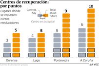 Centros de recuperaci�n por puntos