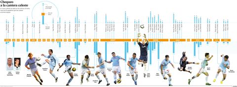 An�lisis de la cantera del Celta