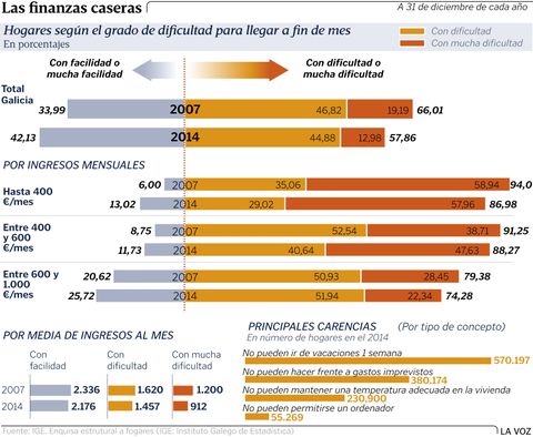 Las finanzas caseras