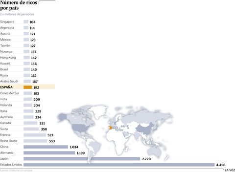 Nmero de ricos por pas