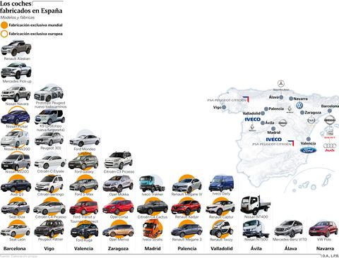 Los coches fabricados en Espa�a
