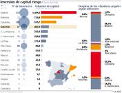 Inversi�n de capital riesgo