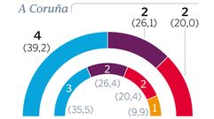 A Coru�a