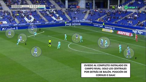 1-Brugman, con bal�n. 2-Cornud, centrador desde la izquierda. Isaac, pisando �rea en la derecha