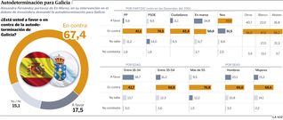 Autodeterminaci�n para Galicia