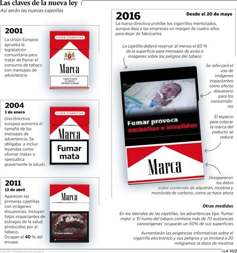 Las claves de la nueva ley