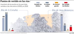 Ms de 200 vertidos desembocan cada da en las ras de A Corua y Betanzos.Los puntos contaminantes en las ras de A Corua y de Ares