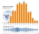 Adopciones en Etiop�a
