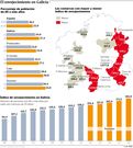 El envejecimiento en Galicia
