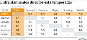 Enfrentamientos directos esta temporada