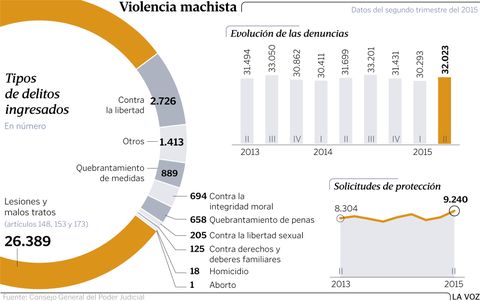 Violencia machista